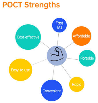 Biotime's poct strength