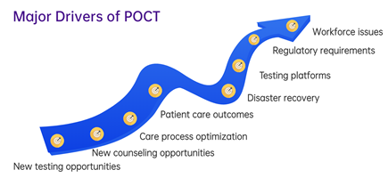 Biotime's poct strength