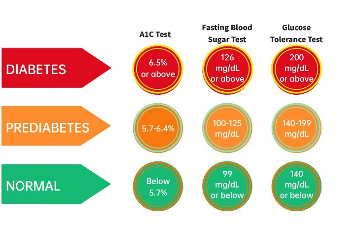 Biotime POCT product supplier