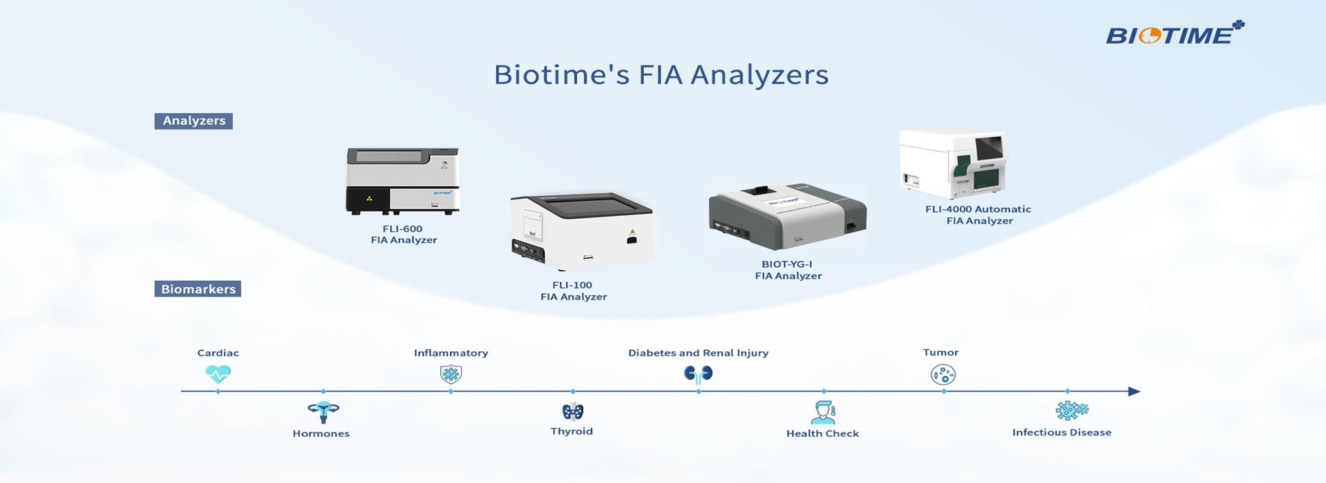 Immunoassay Analyzers And Assays