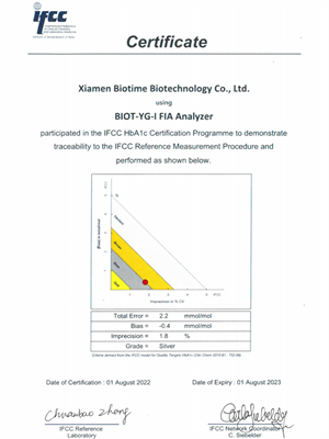 Biotime BIOT-YG-I and HLC-100 have been awarded IFCC certification